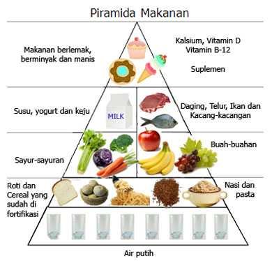 7 MAKANAN YANG MENGANDUNG KESEHATAN